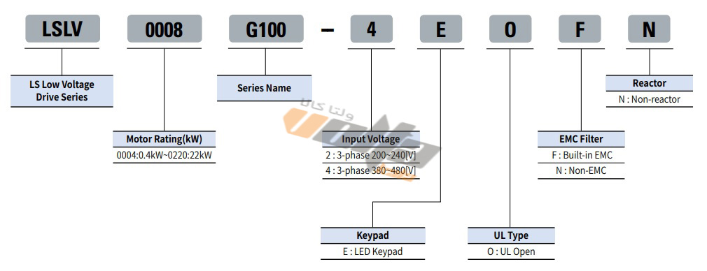 جدول مشخصات کلی اینورتر ال اس G100